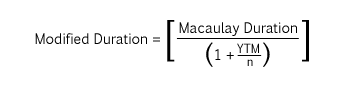 Modified Duration